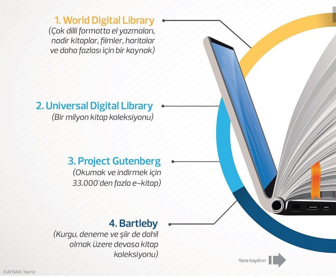 en iyi dijital kütüphaneler - uludağ sözlük