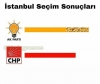 23 haziran 2019 istanbul bb seçimi