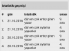 istatistik geçmişi / #1214976