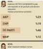 ak parti vs iyi parti / #1584868