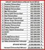diyanete ayrilan bütçede gözü olan kemalist tip / #1616319