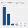 17 kasım 2016 siirt şirvan maden kazası