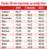 kürtlerden nefret etme nedenleri / #1092407