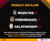 fetö ile şampiyon olmak ne kadar kolay / #1399652