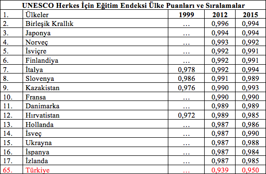 16 yıllık akp döneminde eğitimde aldığımız yol