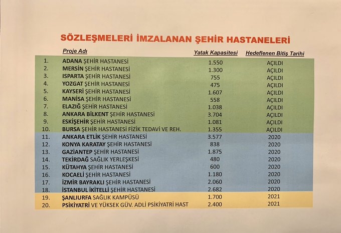 akp nin şehir hastaneleri konusunda geri vitesi