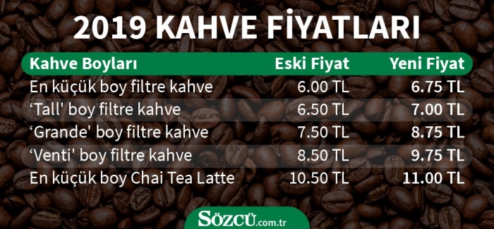 9 ocak 2019 starbucks kahve zammı