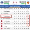 23 ocak 2022 galatasaray trabzonspor maçı