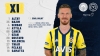 30 ocak 2021 fenerbahçe çaykur rizespor maçı / #2123334