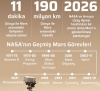 rakamlarla nasa nın mars görevi / #2129621