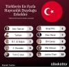 türklerin en fazla hayranlık duyduğu erkekler / #2089375