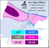 14 şubat 2021 istanbul kar yağışı