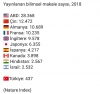 bilime sırtını çevirmiş türkiye / #1755101