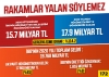 imamoğlu nun ak parti bize engel oluyor yalanı / #2131387