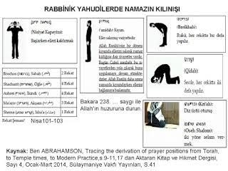 namazın kökeni