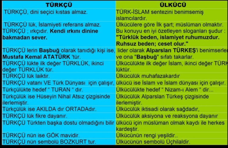 ülkücülerin türkçü değil islamcı olduğu gerçeği