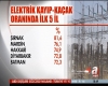 türkiye ekonomisini 30 günde düzeltirim / #2214996