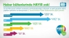 medyada evet hayır arasındaki istatistik / #1368845