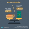 1 kasa domates vs 1varil petrol / #1989985
