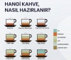 hangi kahve nasıl hazırlanır / #2110006