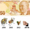 türk parası