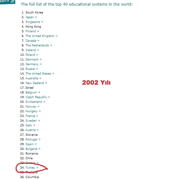 16 yıllık akp döneminde eğitimde aldığımız yol