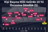 2002 den sonra türkiye nin önlenemeyen yükselişi / #1935030