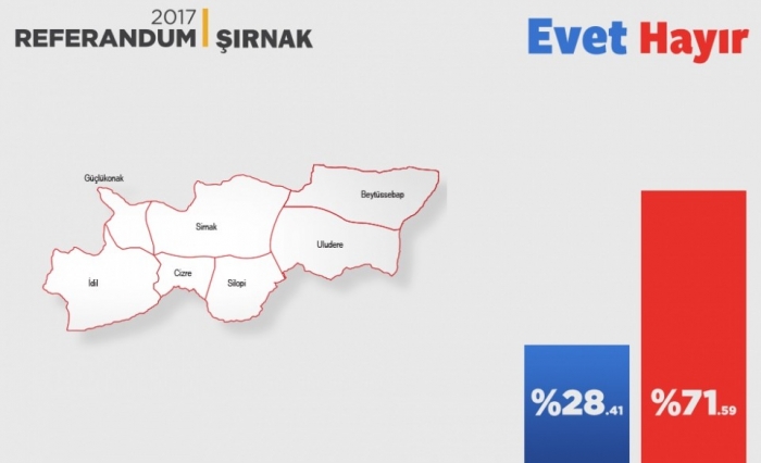 hdp oyları sayesinde evet çıkması