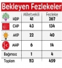 20 mayıs 2016 mv dokunulmazlıklarının kaldırılması