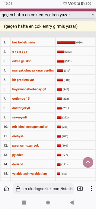geçen hafta en çok entry giren yazar