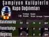 ezeli rakibinden 18 kupa fark yemiş bahtsız takım / #1004829