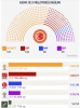 7 haziran 1 kasım arası oy tercihlerinde değişim / #2075119