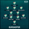 1 mayıs 2017 bursaspor galatasaray maçı