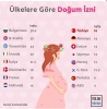 ülkere göre doğum izni süresi / #1954601