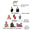 sokak köpeklerine tapanlar dini / #2427627